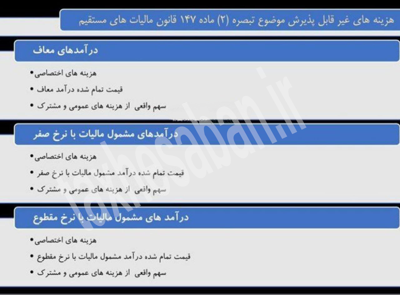 جدول هزینه های غیرقابل پذیرش موضوع تبصره ۲ ماده ۱۴۷ قانون مالیات های مستقیم