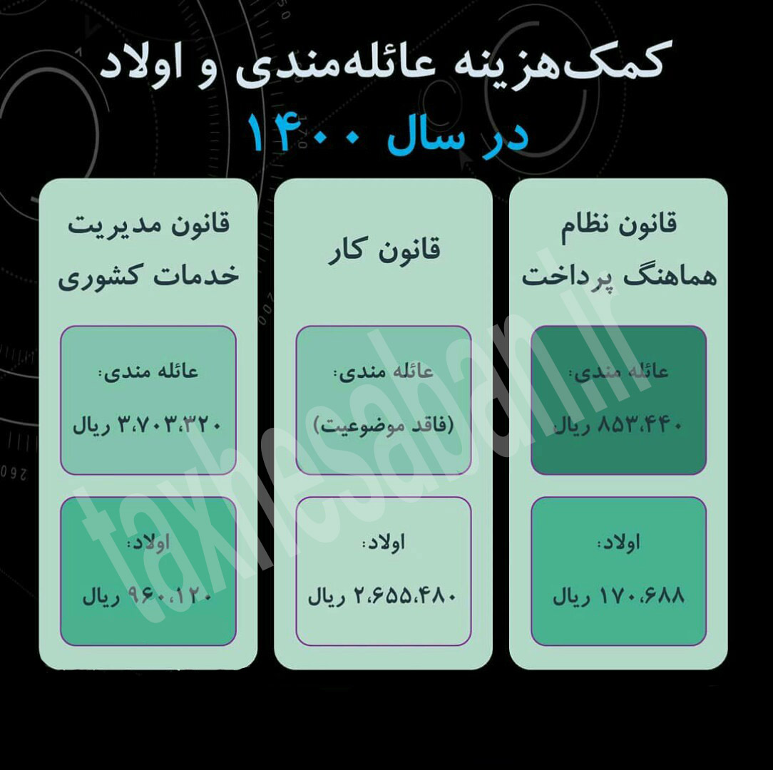 انواع کمک هزینه عائله مندی و اولاد درسال ۱۴۰۰