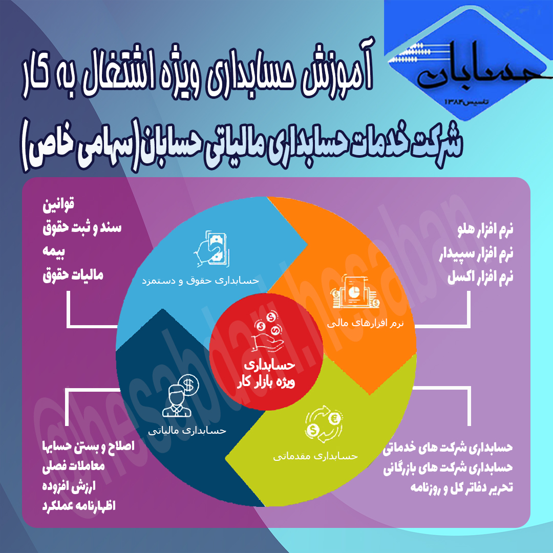 آموزش حسابداری ویژه اشتغال به کار در شرکت حسابان ورامین