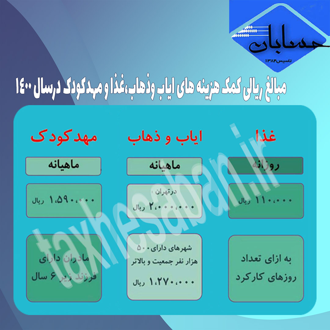 مبالغ ریالی کمک هزینه های ایاب وذهاب،غذا و مهدکودک درسال ۱۴۰۰